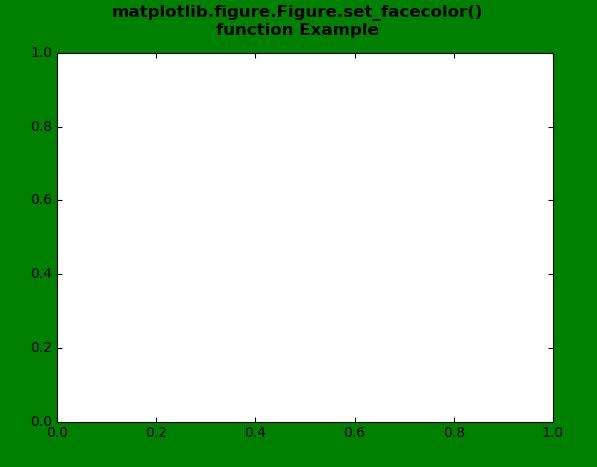 python-matplotlib-figure-figure-set-facecolor