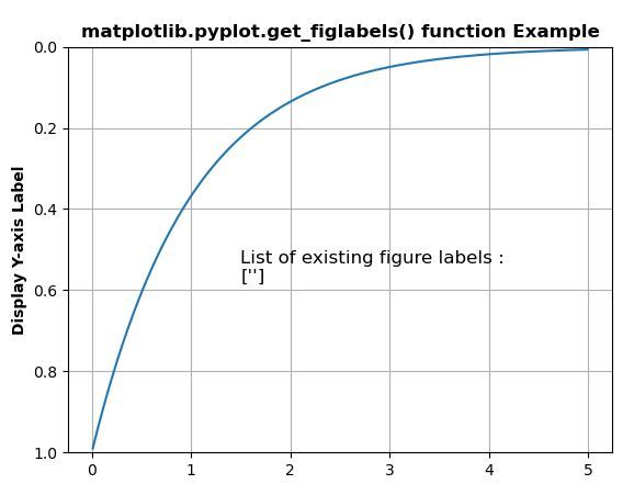 python-matplotlib-pyplot-get-figlabels