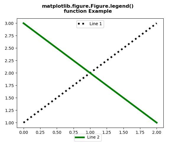 Matplotlib Figure Legend Example