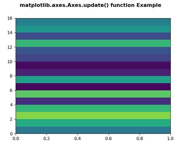 python-matplotlib-axes-axes-update