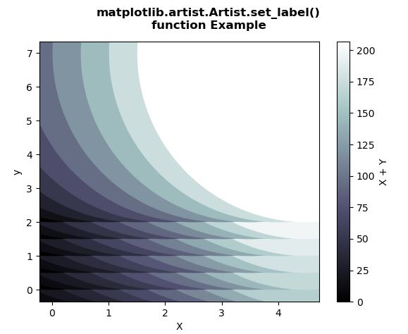 python-matplotlib-artist-artist-set-label