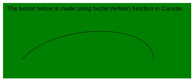 bezierVertex_canvas