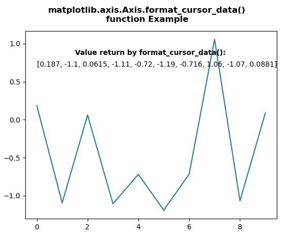 python-matplotlib-axis-axis-format-cursor-data