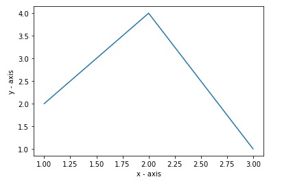 autoscale-1