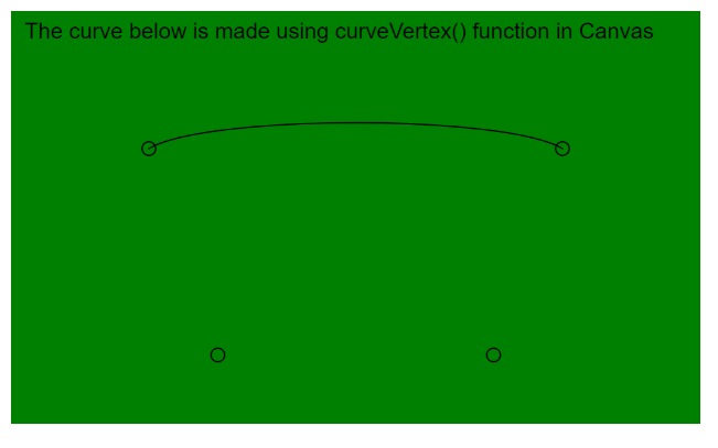 curveVertex_canvas