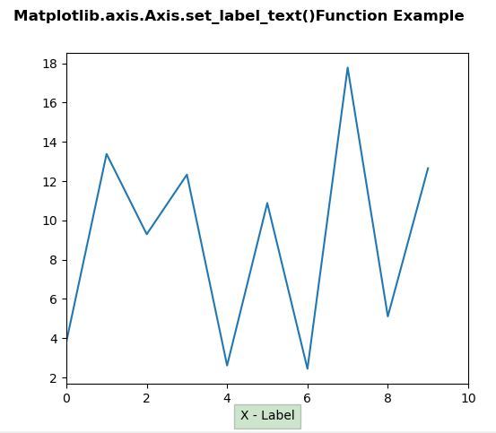 python-matplotlib-axis-axis-set-label-text