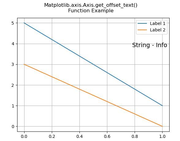 python-matplotlib-axis-axis-get-offset-text