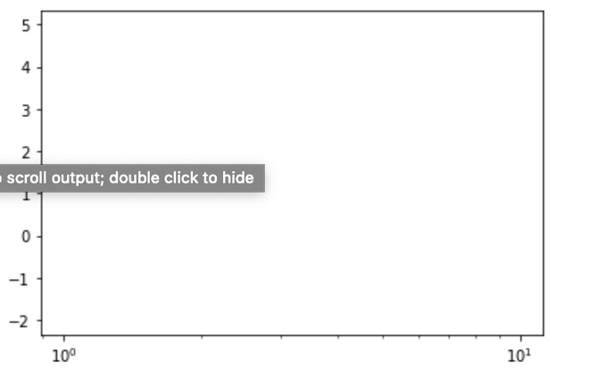 No value is plotted as all are negative x values 