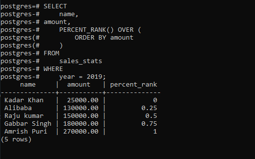 PostgreSQL PERCENT RANK 