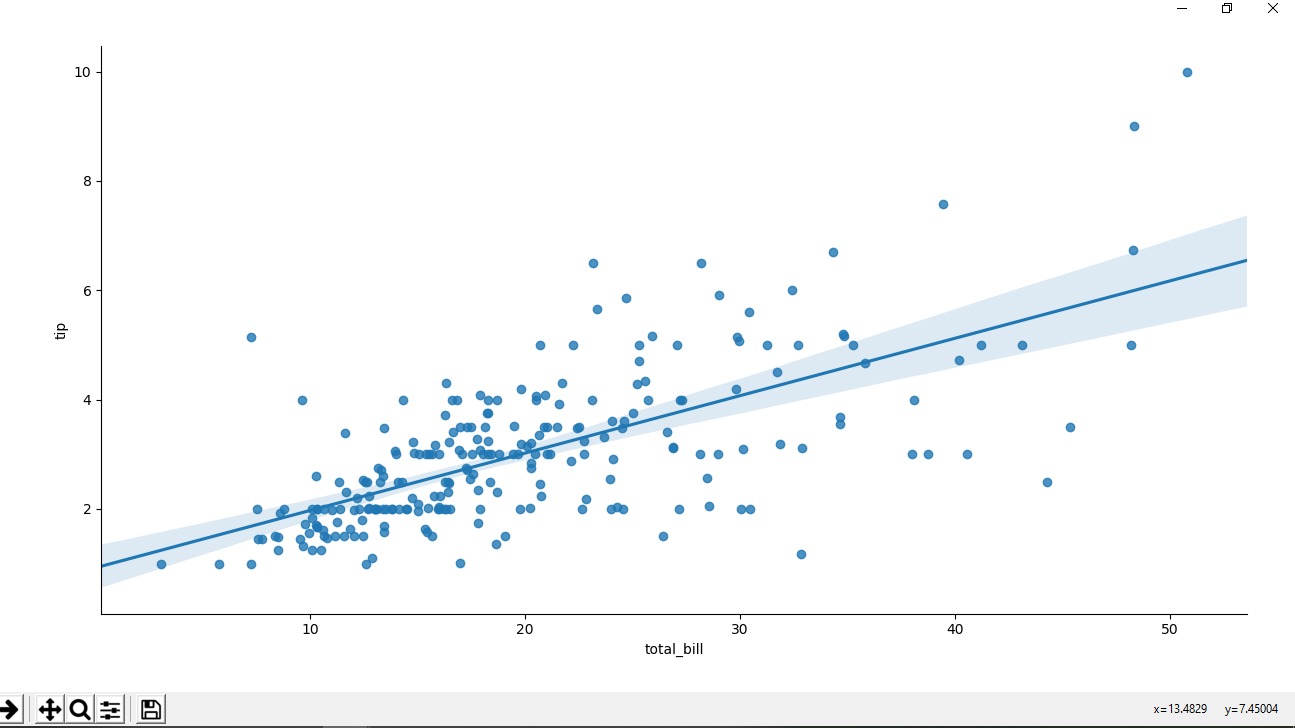 scatter plot 