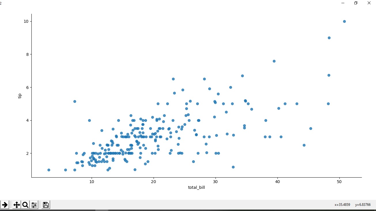 scatter plot 2