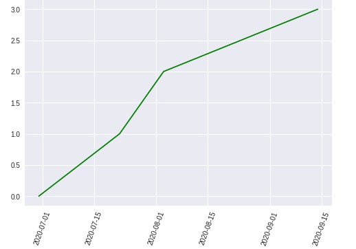 python-matplotlib-pyplot-plot-axes-not-aligned-to-data-values-stack-vrogue