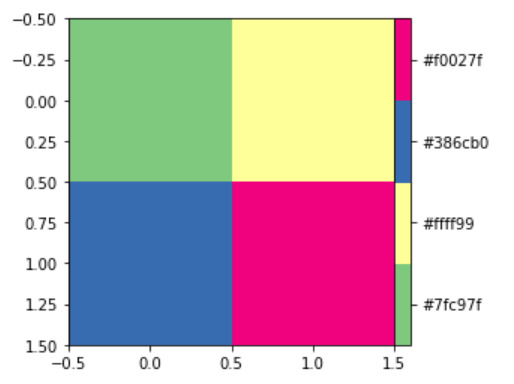 Python Matplotlib Colors Listedcolormap