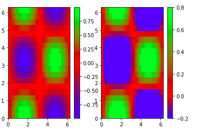 python-matplotlib-divergingnorm