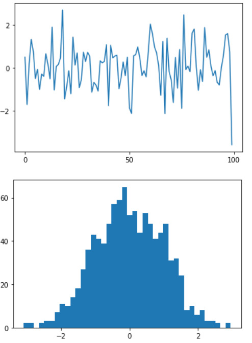 Python Matplotlib.ticker.AutoLocator用法及代码示例 - 纯净天空