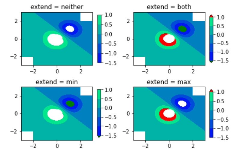 python-matplotlib-colors-colormap