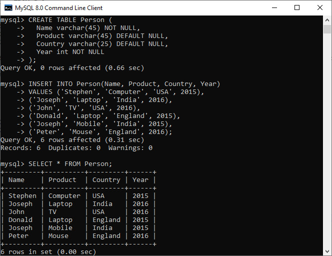 Mysql list