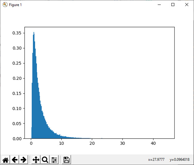 numpy.random in Python