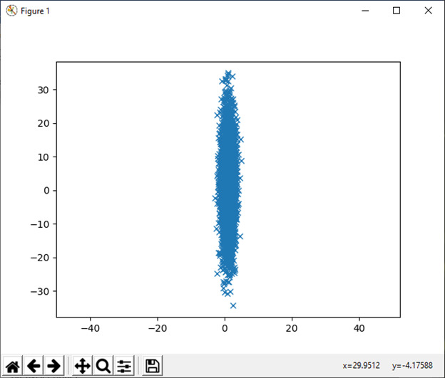 numpy.random in Python