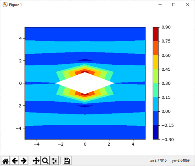 numpy.meshgrid()