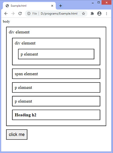 jQuery prevAll() method