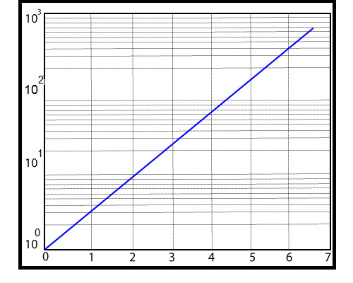 MATLAB Semilogy()