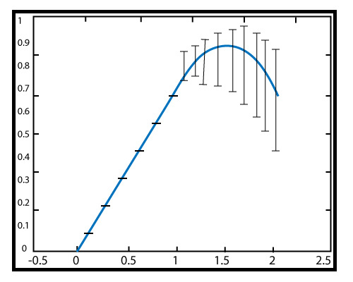 MATLAB errorbar()