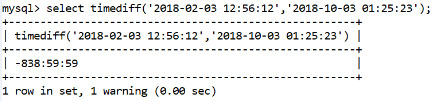 MySQL Datetime timediff() Function