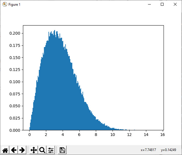 numpy.random in Python