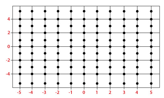 numpy.meshgrid()