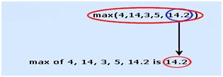 PHP math Max function