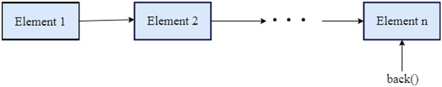 cpp vector back() function