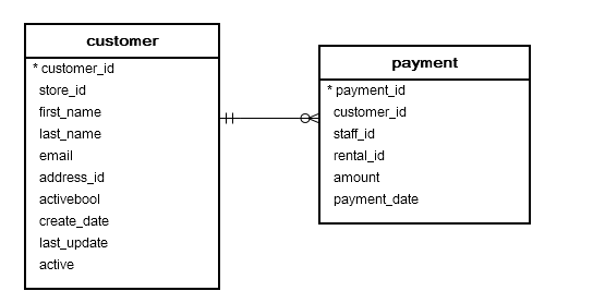 postgresql-lpad