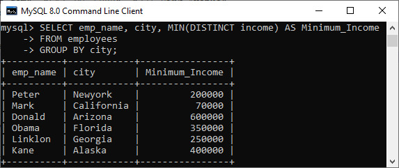 MySQL MIN() Function