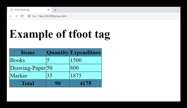 HTML tfoot tag