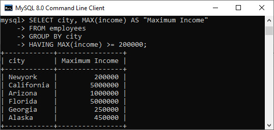 mysql max() function