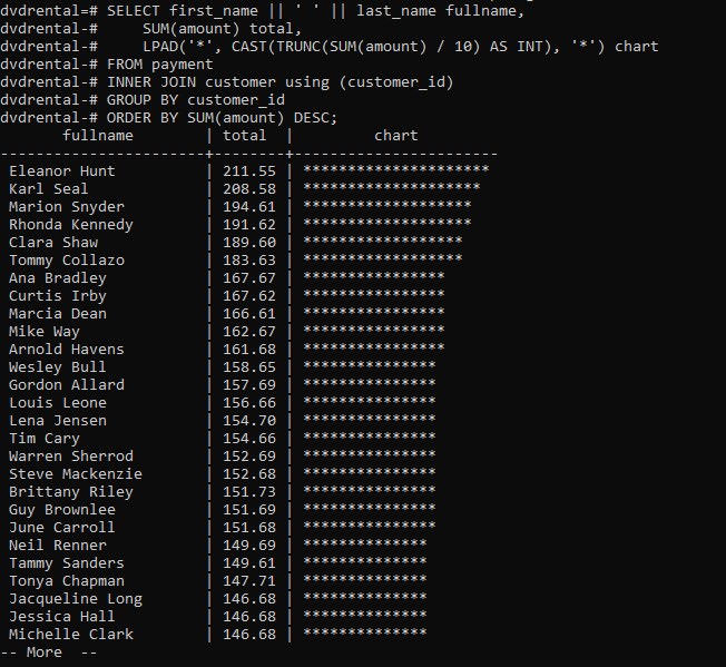 PostgreSQL LPAD 