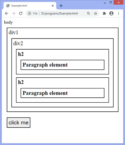 jQuery parent() method