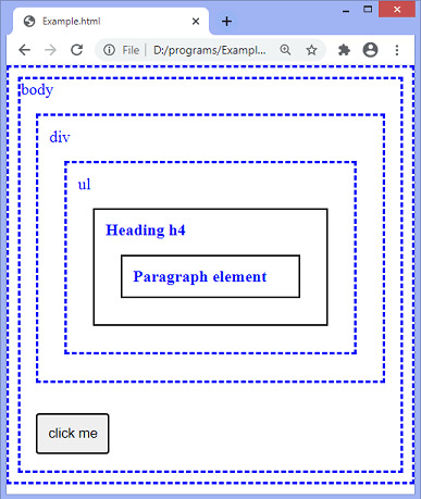 jQuery parents() method