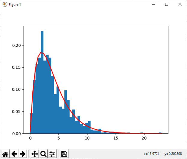 numpy.random in Python