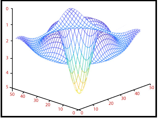 MATLAB mesh()