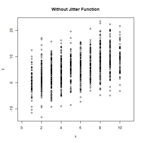 withoutJitterFactor