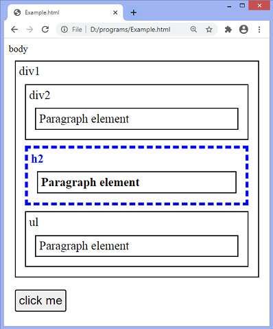 jQuery parent() method