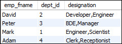 MySQL GROUP_CONCAT() Function