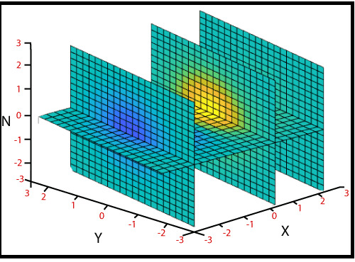 MATLAB slice()