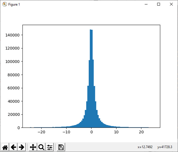 numpy.random in Python