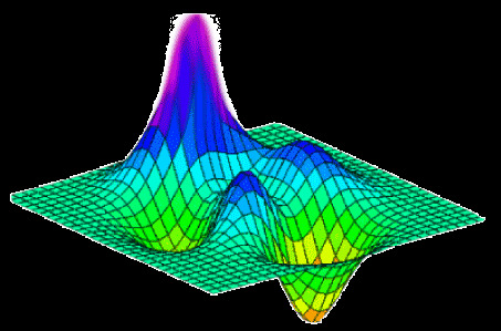 MATLAB surfc()