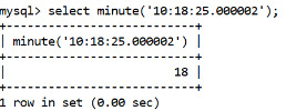 MySQL Datetime minute() Function