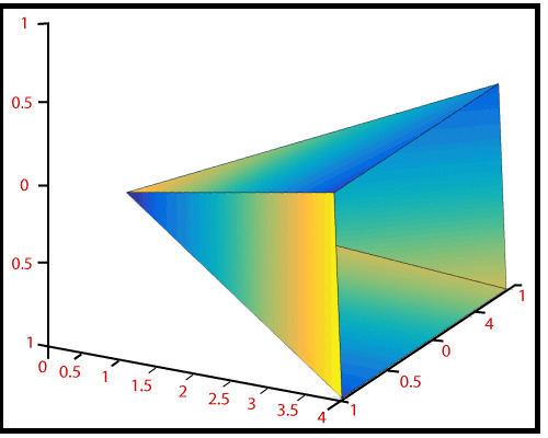 MATLAB fill3()