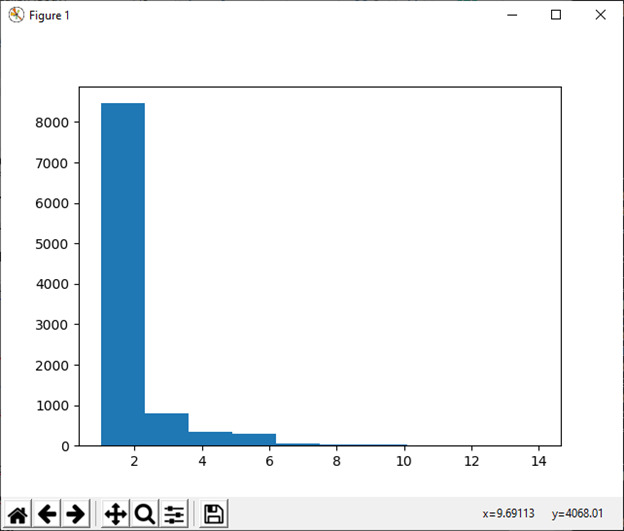 numpy.random in Python